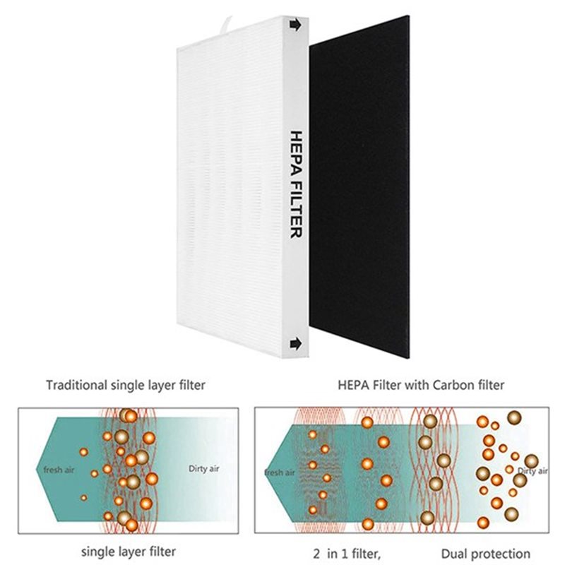 Filter HEPA Pengganti ABKR-Air - Coway Air Purifier Ap-1512Hh ulasan dan harga