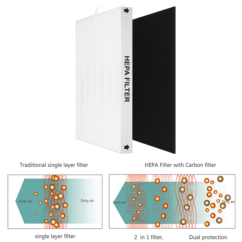 AP-1512HH filter pengganti HEP - Coway Air Purifier Ap-1512Hh ulasan dan harga